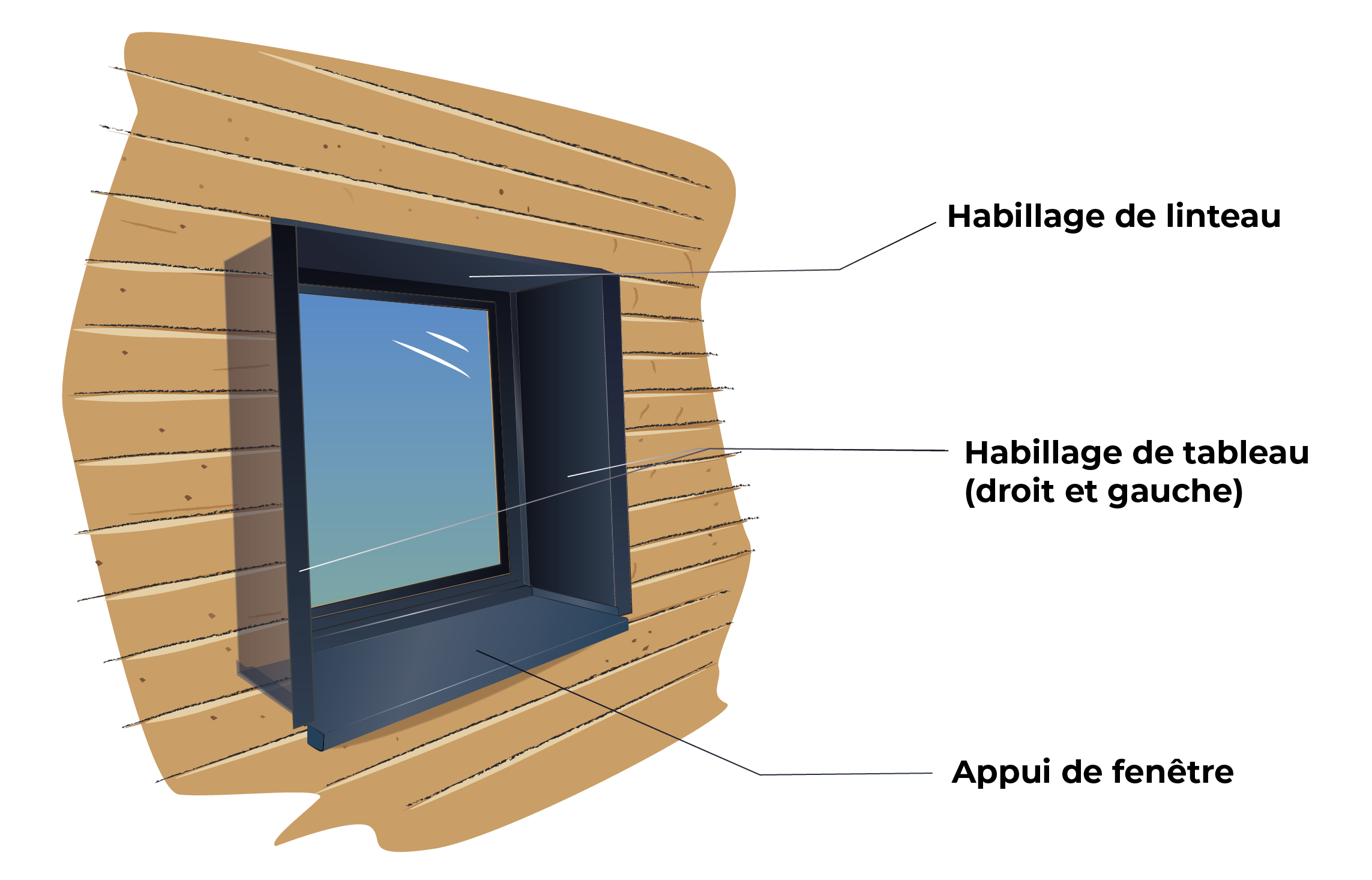 habillage encadrement fenêtre